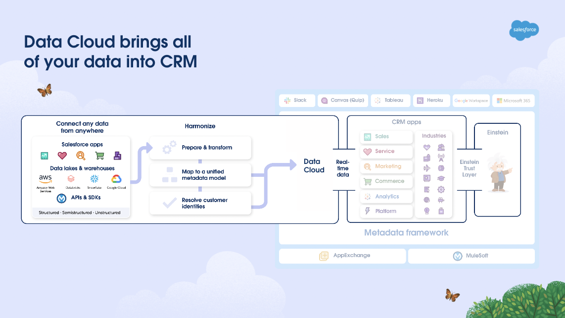 Data Cloud riunisce tutti i tuoi dati nel CRM